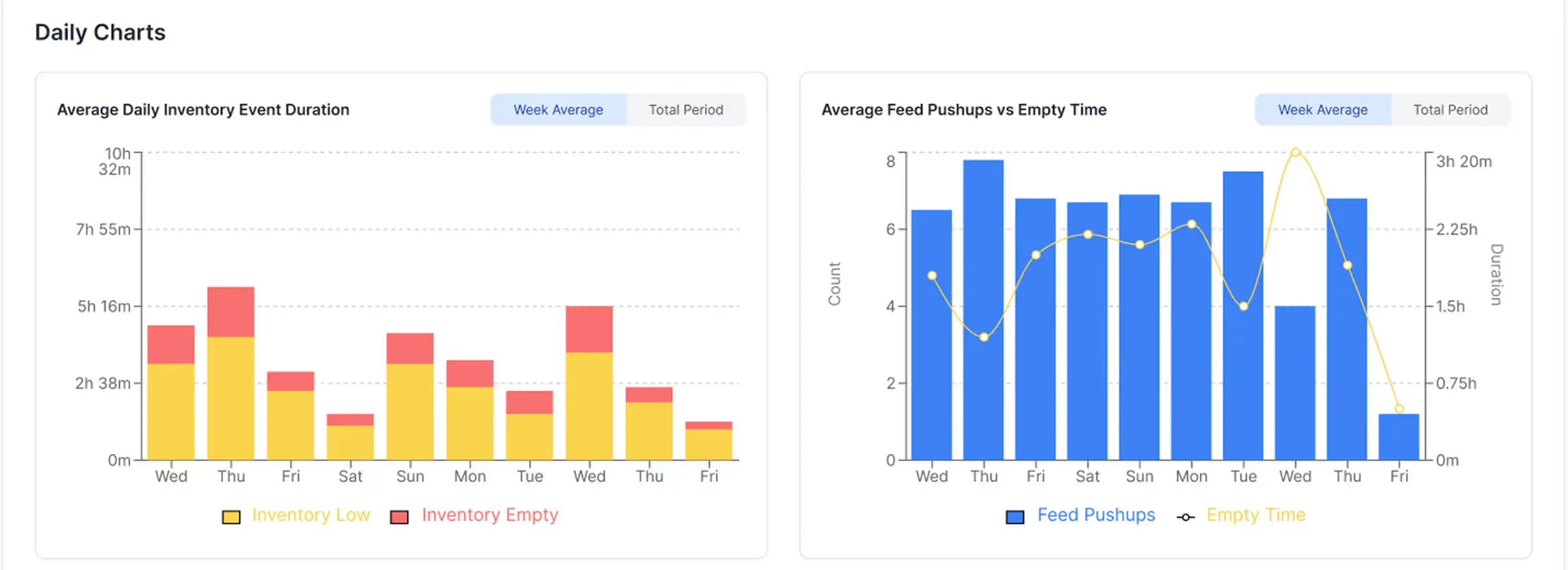 FeedBunk AI Analytics Dashboard